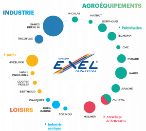 Rosas groupe Exel 2022